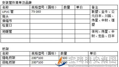 中梁百悅薈廣場項(xiàng)目安裝管材、橋架招標(biāo)公告